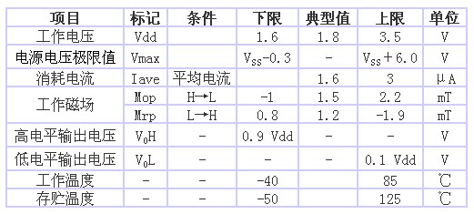 表1 AS-M15型的規(guī)格一覽表（品名共通，Ta＝25℃、 Vdd＝1.8V）