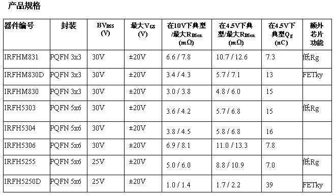 這是一個表格！