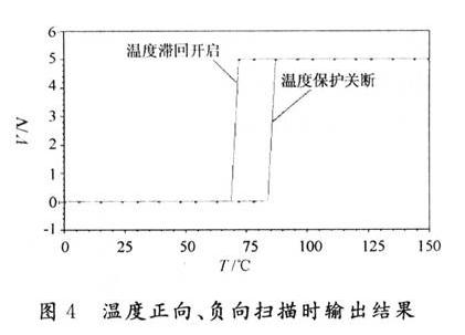 溫度正向、負(fù)向掃描時輸出結(jié)果