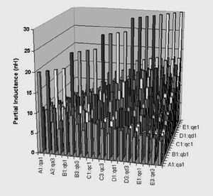 連接器中的所有20個管腳的局部互感矩陣。