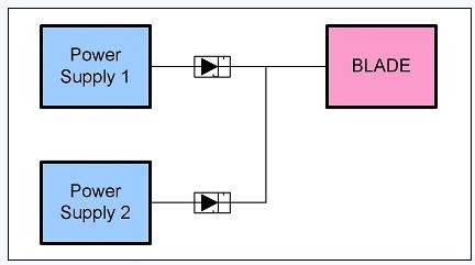 圖 2、簡單電源的OR