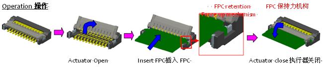 0.2毫米間距，0.9毫米高度FPC 零插入力連接器
