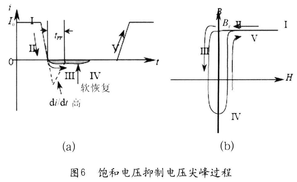 當(dāng)二極管導(dǎo)通時(shí)，流過(guò)電流Io(圖6(a)中“I”)，