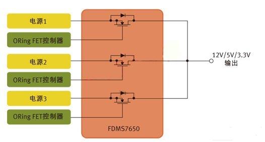 圖1：用于針對N+1冗余拓撲的并行電源控制的MOSFET。