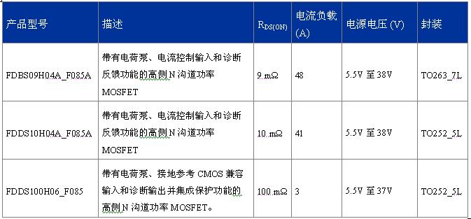 FDDS100H06_F085、FDBS09H04A_F085A、FDDS10H04A_F085A  