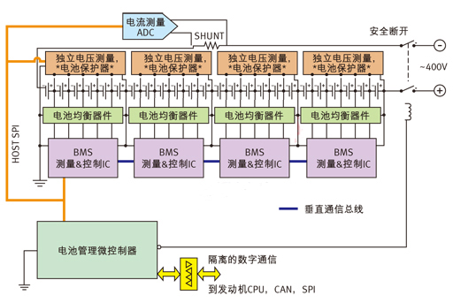 針對多電池數(shù)量應(yīng)用的電池管理系統(tǒng)。