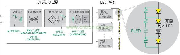 Littelfuse 使得 LED 照明產(chǎn)品具備高可靠性、低維護(hù)性并延長(zhǎng)其使用壽命