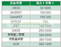 為什么瞬變?cè)絹碓将@得重視？