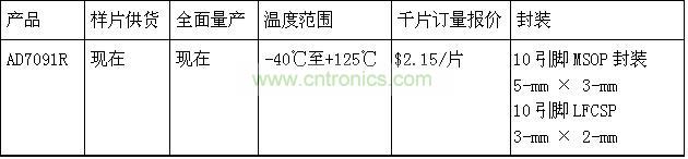 報價、供貨與配套產(chǎn)品