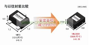 型元件、引進高精度封裝加工技術(shù)