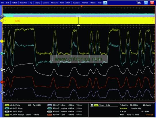一個經(jīng)過傳輸通道明顯衰減的5Gbps 信號，和使用去加重、CLTE和DFE均衡技術(shù)處理之后的信號