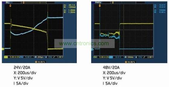 圖4：(a)額定電壓下的雙金屬片保護器。(b)2倍額定電壓下的雙金屬片保護器