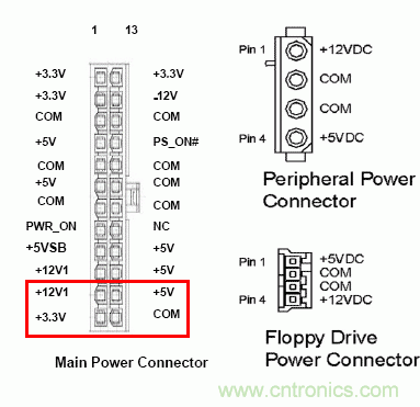 電腦電源20針接口，電源24針接口