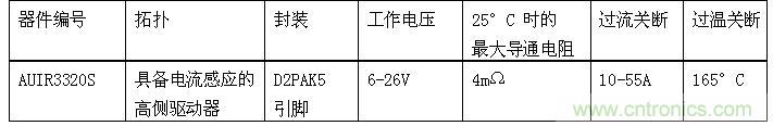 產品規(guī)格