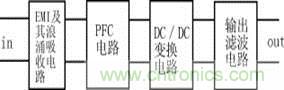 新型低污染、高效率、低應(yīng)力、低輸出紋波開關(guān)電源的原理框圖