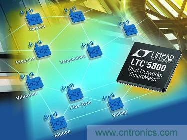 LTC5800 QFN 和 LTP5902 PCB 模塊經(jīng)過(guò) FCC、CE 和 IC