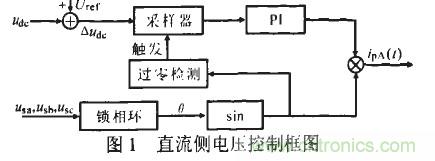 u出的調(diào)節(jié)形成負(fù)反饋，滿足了出始終在某一固定值附近的要求