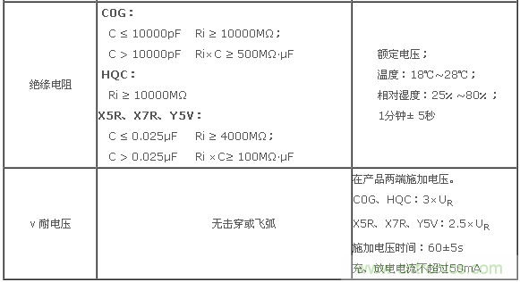 二、基本電性能