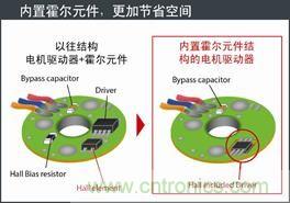 羅姆開發(fā)出內(nèi)置霍爾元件的風(fēng)扇電機(jī)驅(qū)動器