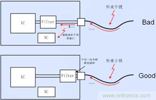 接口電路的濾波、防護(hù)以及隔離器件靠近接口放置