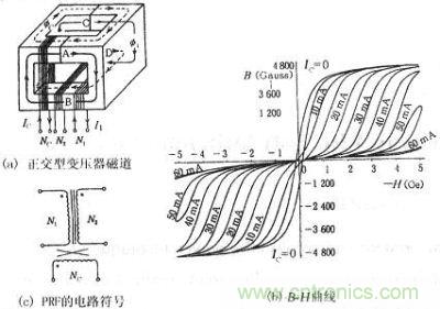 正交型變壓器的磁通、B-H曲線、符號