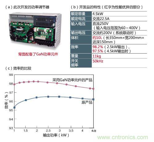 通過(guò)采用GaN功率元件實(shí)現(xiàn)小型、輕量、高效率