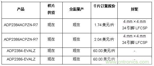 供貨、報(bào)價與配套產(chǎn)品