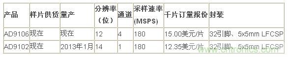 報(bào)價(jià)、供貨與配套產(chǎn)品