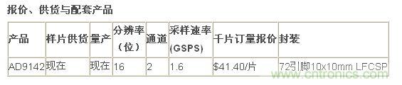 報價、供貨