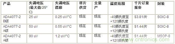 供貨、報(bào)價(jià)與配套產(chǎn)品