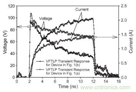 圖3， 140 V極快TLP施加到受測器件時，圖1(a)和圖1(b)結(jié)構的電壓與電流波形對比。