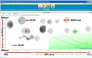 一組在特定輸入下方案大小、效率及物料成本之間進行權(quán)衡后50種不同的電源解決方案