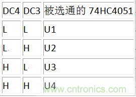 DC3、DC4譯碼表