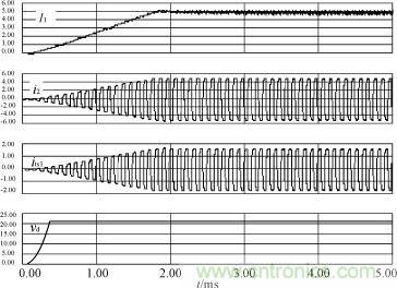 I1，i2，its1及驅(qū)動(dòng)電源輸出電壓的仿真波形