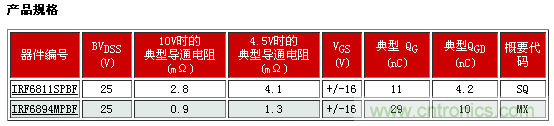 新型功率MOSFET系列，將DC-DC 開關(guān)應(yīng)用效率提升2%