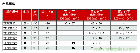 IR新款超小型功率MOSFET，可用于低功耗電子產(chǎn)品
