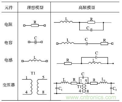 電阻、電容、電感及變壓器的高頻等效模型