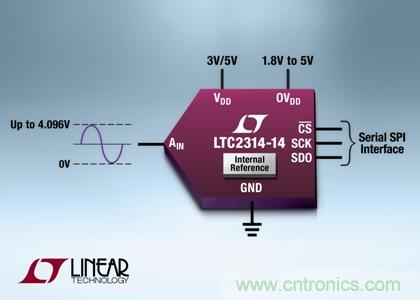 采用纖巧8引線(xiàn)ThinSOT-23封裝的14 位、4.5Msps SAR ADC 