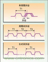 單周期、周期間、長(zhǎng)時(shí)間抖動(dòng)