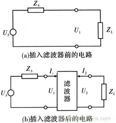 插入濾波器前、后的電路