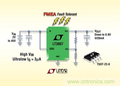 FMEA 容錯(cuò)、45V、3µA IQ、20mA、寬 VIN 和 VOUT 范圍的 LDO