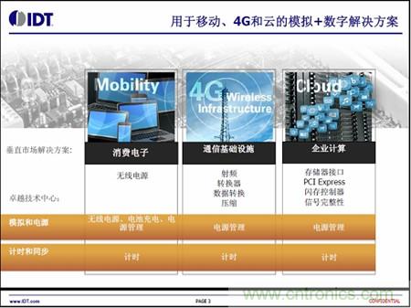 用于移動(dòng)、4G和云的模擬+數(shù)字解決方案