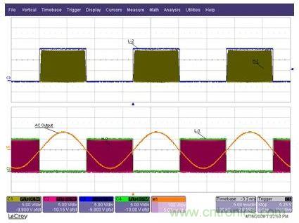 為Q1至Q4IGBT提供的柵極驅(qū)動信號，以及經(jīng)過L1-C1-L2濾波器之后的輸出AC正弦電壓