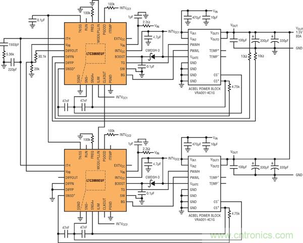 圖7：基于并聯(lián)LTC3866和電源構(gòu)件的高效率、1.5V/80A電源