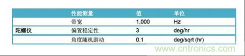 表2：FOG規(guī)格(uFors-6U)。