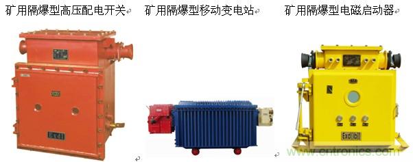 圖1:PLC應用
