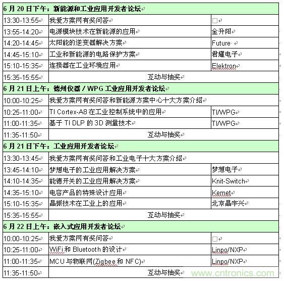 2013新能源、工業(yè)和嵌入式應(yīng)用開發(fā)者論壇