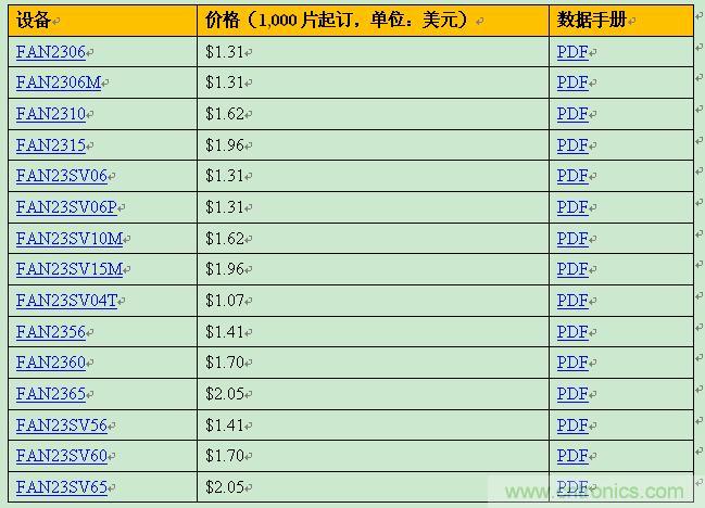 飛兆新款負(fù)載點調(diào)節(jié)器，以96%滿載效率提供15A輸出電流