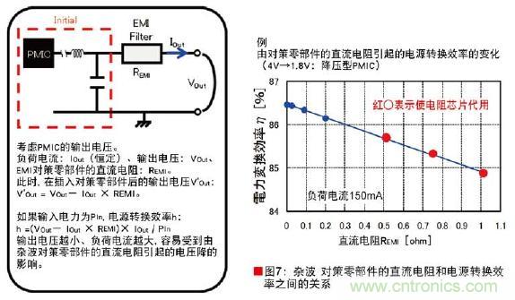 圖7:雜波對策零部件的直流電阻和電源轉(zhuǎn)換效率之間的關(guān)系