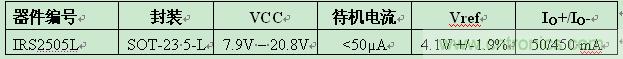 IR推出5引腳SOT-23封裝業(yè)內(nèi)最小PFC升壓IC ，大減器件數(shù)